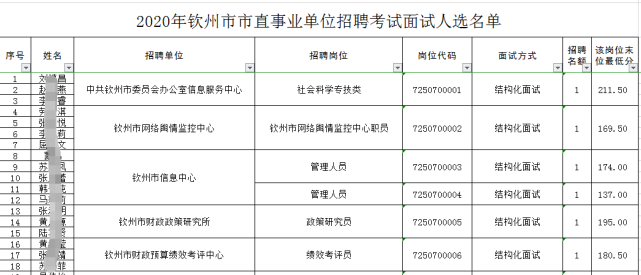 钦州市事业单位考试报名（钦州市事业单位考试报名人数）