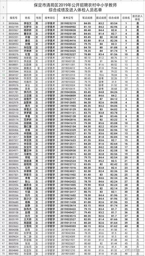 保定清苑教师编制考试报名（保定教师编制考试公告）