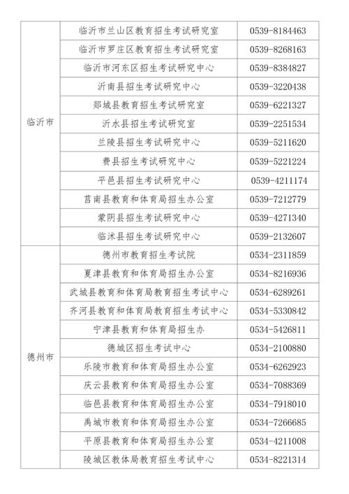 临沂市医学考试报名时间（2021临沂医师考试缴费时间）