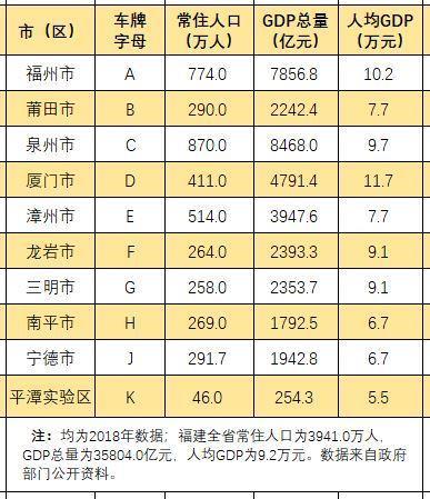 2018平潭考试报名网（2018平潭考试报名网址）