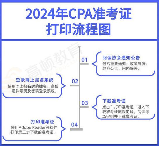 cpa考试报名2017（CPA考试报名2024年）