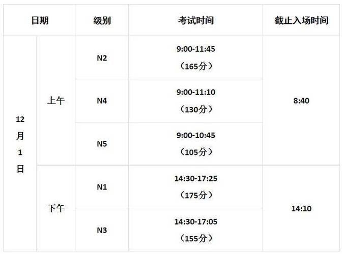 检验士报名考试时间（检验士报名考试时间一年几次）