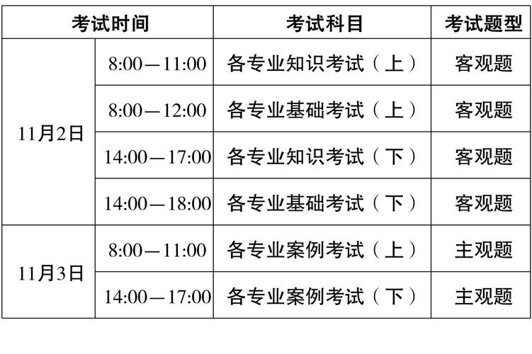 北京注册岩土考试报名时间（北京市注册岩土工程师报名）