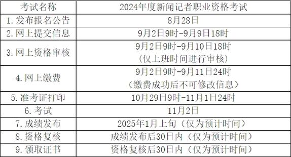 职业证书考试报名时间（职业资格证报名时间）