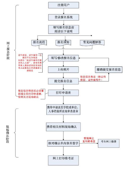 护士考试15报名方法（2020护士资格考试报名流程）