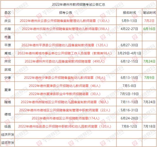 德州教师招聘考试报名（德州教师招聘考试时间）