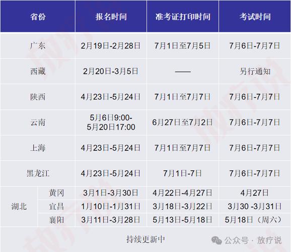 湖北卫生职称考试报名时间（湖北省卫生资格考试）