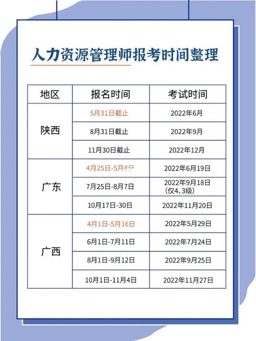 人力资源管理考试报名时间（人力资源管理报名时间2021）