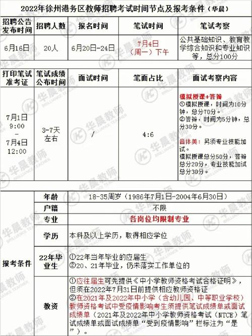 徐州教师在编考试报名条件（徐州教师编制考试条件2021）