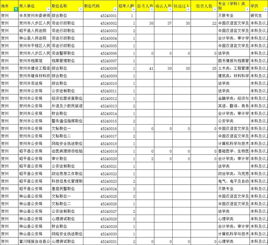 公务员考试报名那天报合适（公务员考试报名哪天人最多）