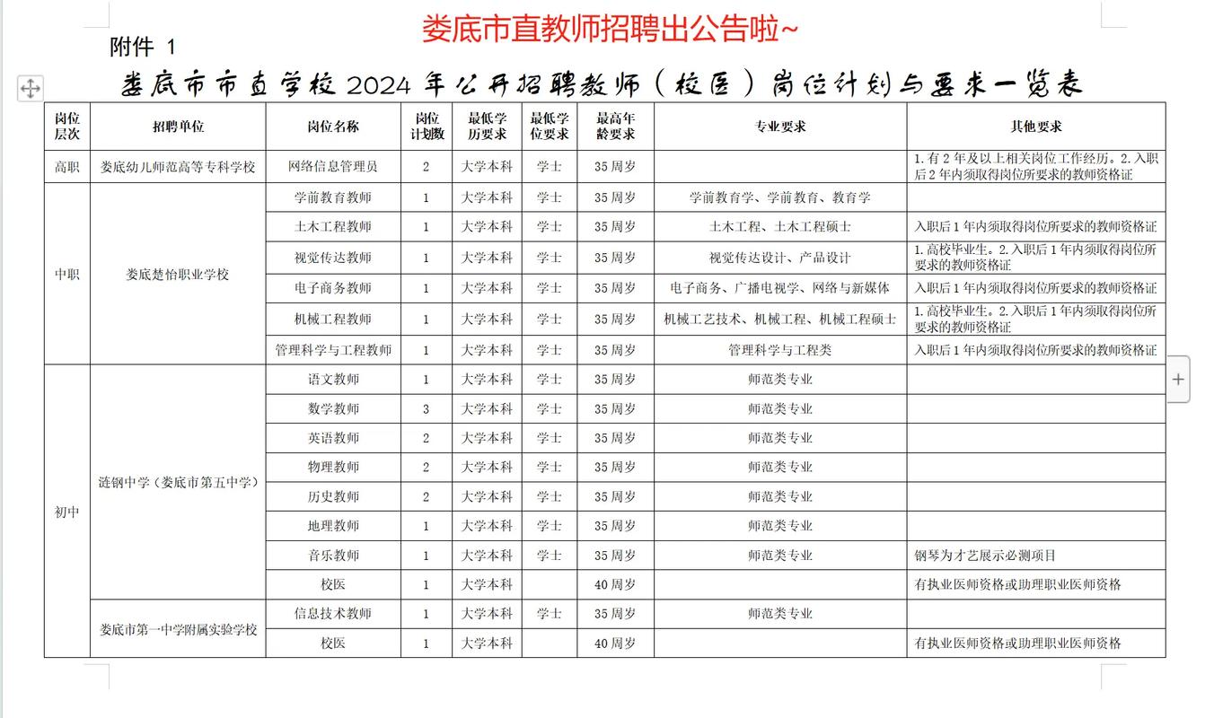 娄底市直教师招聘考试报名（娄底市直教师招聘考试报名条件）