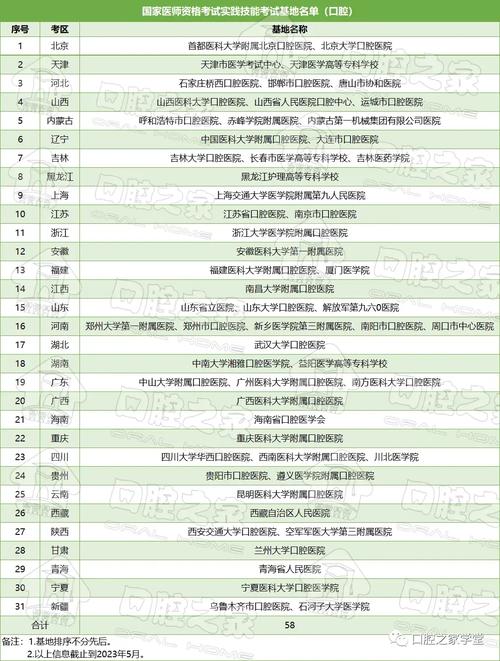 口腔副高职称考试在哪报名（2021年口腔副高级职称申报条件）