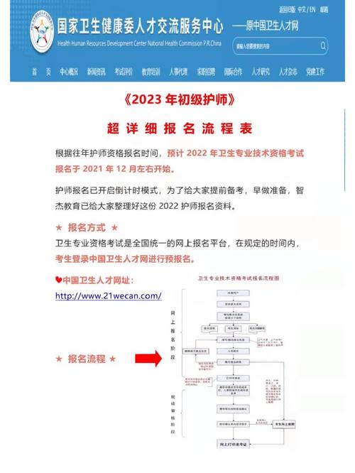 护士考试报名准备2015（护士证考试2015报名网站）