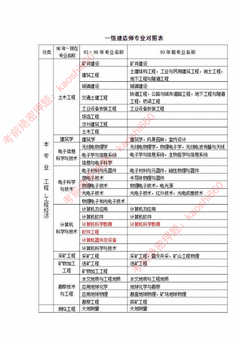 一建考试报名地点（一建报名地点要求）