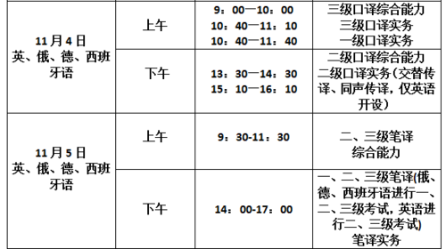 2017笔译考试报名时间（2017笔译考试报名时间及条件）