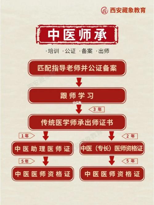 师承中医考试报名时间（师承中医师考试）