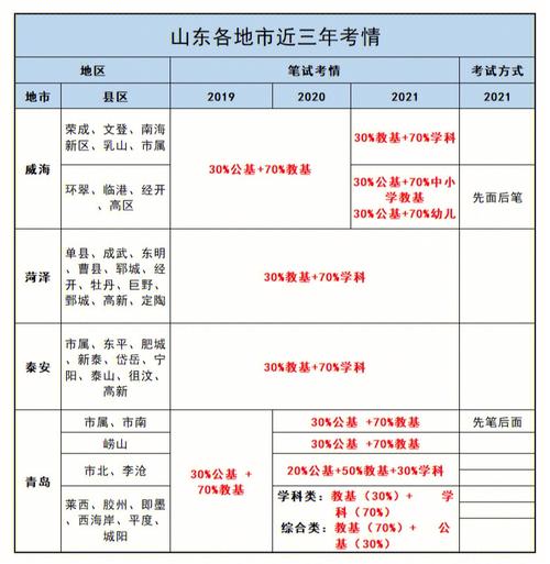 莒县教师编考试报名（莒县教师编考试报名流程）