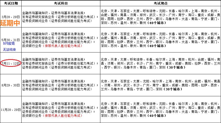 证券考试报名截止时间（证券考试报名时间2020下半年）