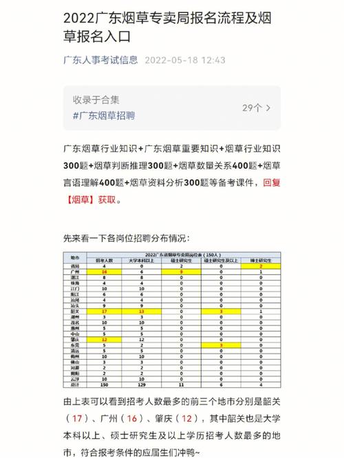 烟草局考试报名入口（烟草局考试信息）