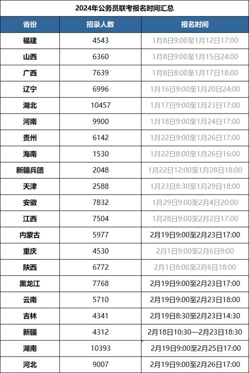 参公务员考试报名时间（公务员报名时间202年）