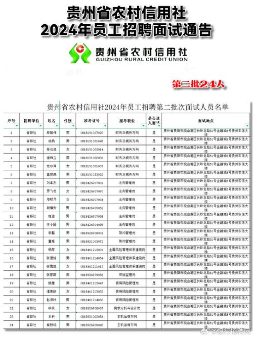 吉林信用社考试报名时间（吉林省农村信用社什么时候招聘）